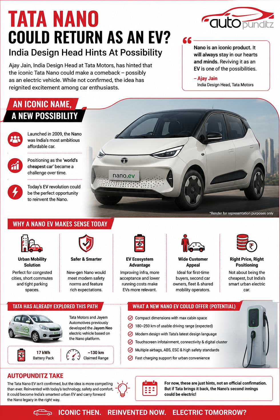 Tata Nano EV comeback infographic showing the possibility of the iconic Tata Nano returning as an electric car