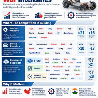 Global EV Powertrain War Intensifies as Chinese Suppliers Challenge Established Industry Giants