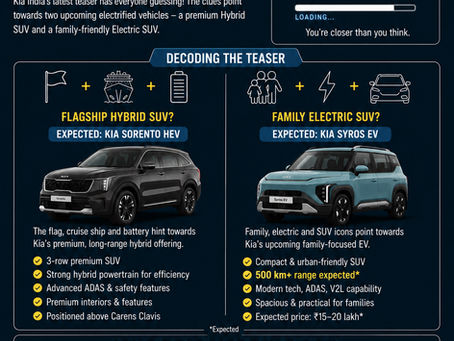 Kia’s New Teaser Hints At A Bigger Electrified Push In India: Flagship Hybrid SUV And Family EV On The Horizon