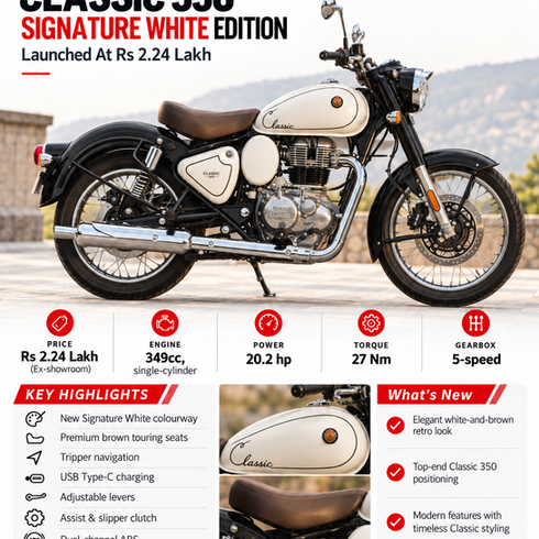 Royal Enfield Classic 350 Signature White Edition launched at Rs 2.24 lakh
