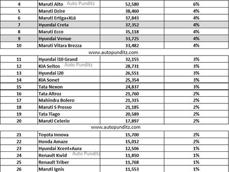 Best Selling Cars for January to March 2021