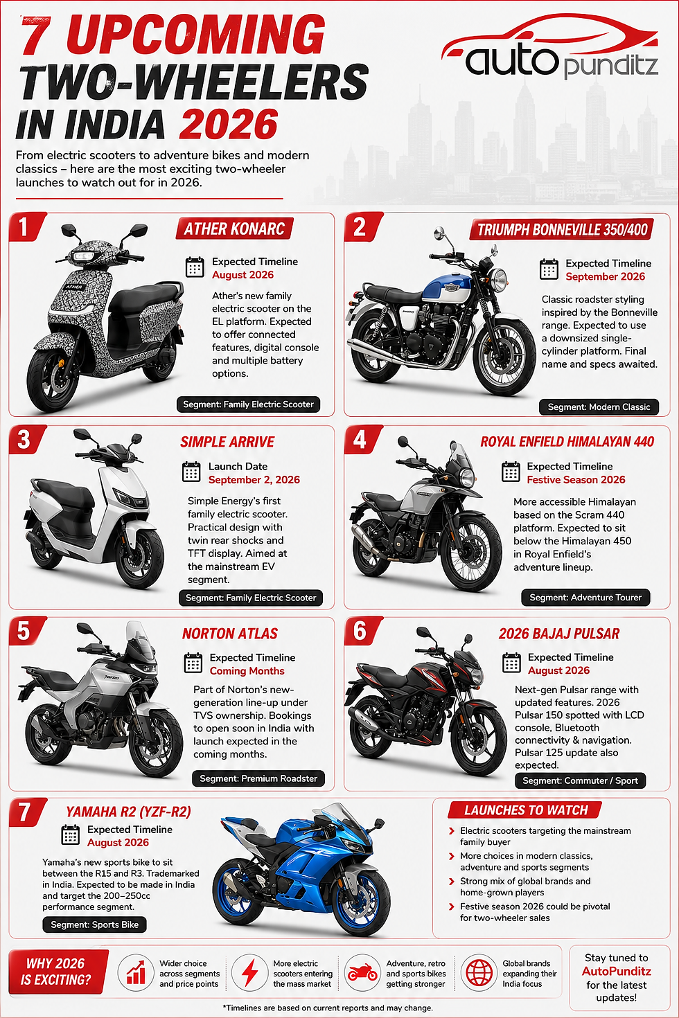 7 upcoming two-wheelers to watch in India in 2026 – from new electric scooters to adventure, retro and sports motorcycles.