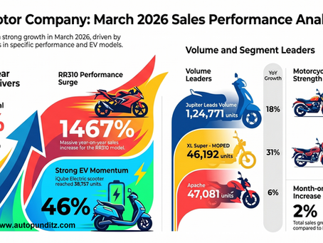 March 2026 Sales Analysis - TVS