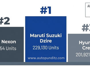 Best Selling Cars of FY2026