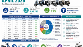 Best Selling Scooters in India – April 2026