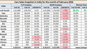 Indian Car Sales Figures - February 2026