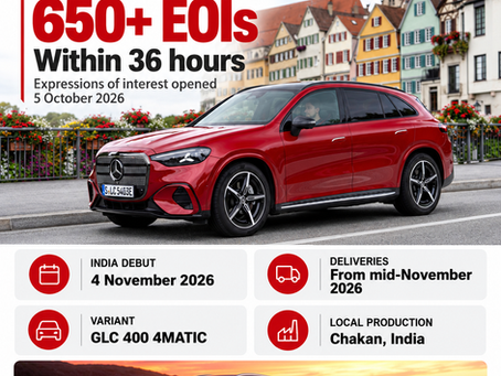 Mercedes-Benz Electric GLC’s 650-plus EOIs in 36 hours, November 4 India debut and planned delivery timeline.