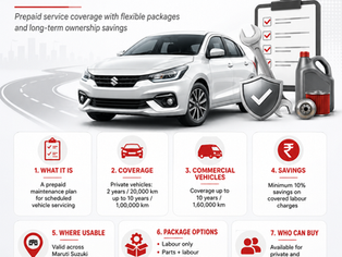 Maruti Suzuki Launches Smart Maintenance Plan with Prepaid Service Coverage of Up to 10 Years