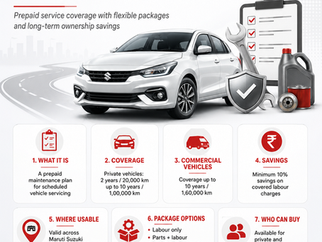 Maruti Suzuki Launches Smart Maintenance Plan with Prepaid Service Coverage of Up to 10 Years