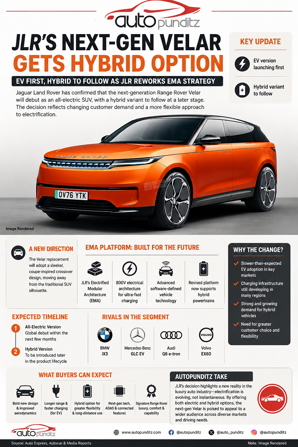 JLR Rewrites Its EV Roadmap: Next-Generation Velar to Offer Both Electric and Hybrid Power