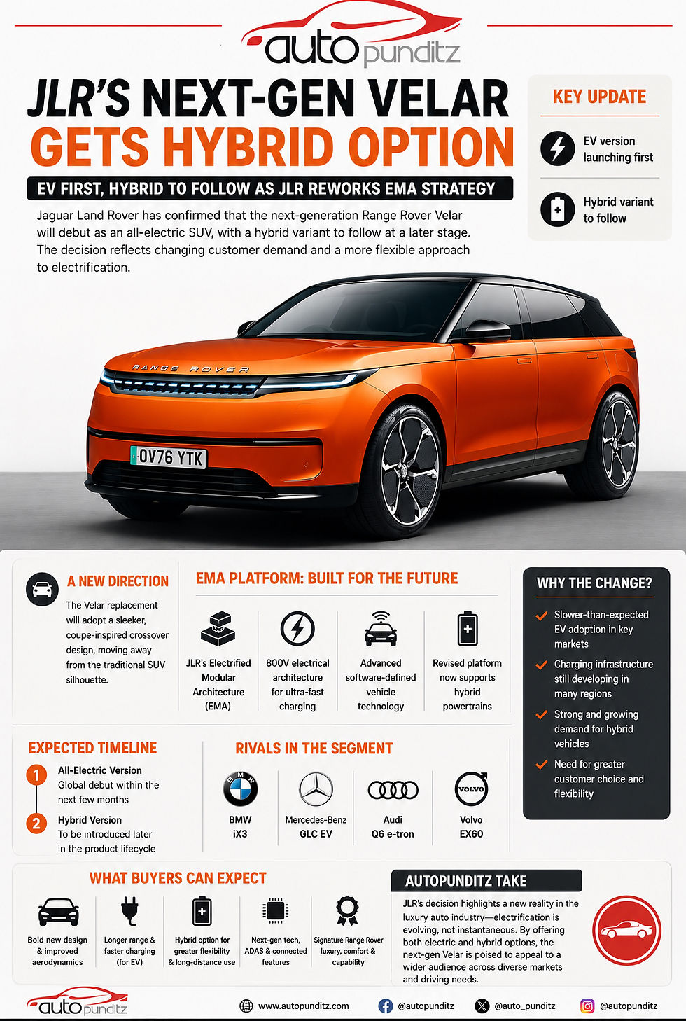 Rendered image of the next-generation Range Rover Velar showcasing the upcoming luxury SUV that will be offered with both electric and hybrid powertrains.