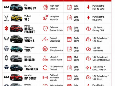 Upcoming Compact SUVs India 2026–2028: Next Big SUV War Under 4 Metres