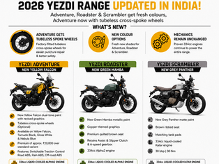 2026 Yezdi Range Updated: Adventure Gets Tubeless Spoke Wheels, Roadster & Scrambler Receive Fresh Colours