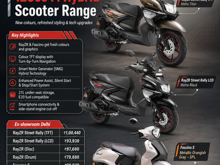 2026 Yamaha RayZR 125 Street Rally and Fascino 125 Fi Hybrid scooters with new colours, TFT navigation and updated prices