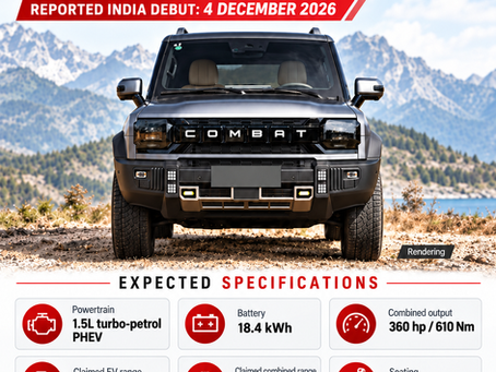 JSW Combat India Debut Expected on December 4: A New Plug-In Hybrid SUV Challenger