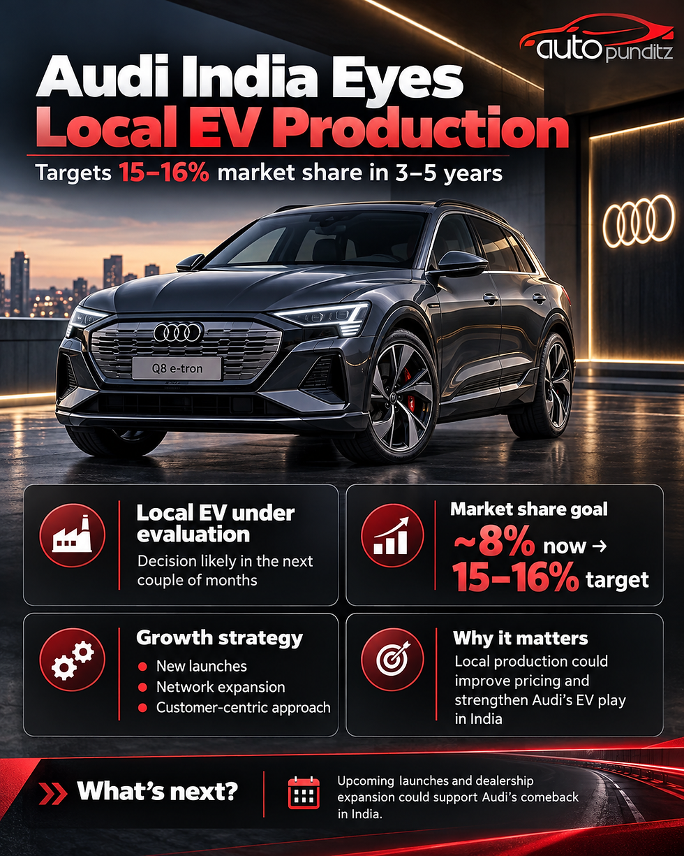 Audi India local EV production plans and 15–16% luxury car market share target