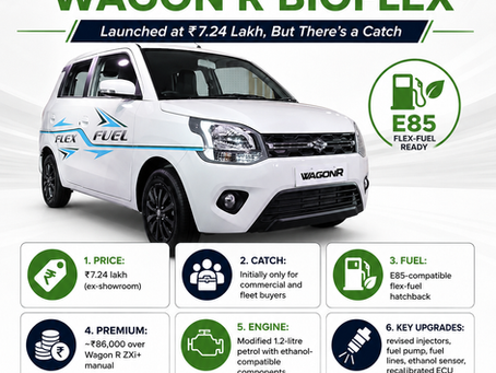 Maruti Suzuki Wagon R Bioflex Launched at ₹7.24 Lakh!
