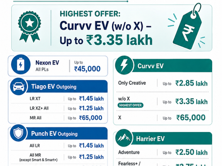Tata EV Discounts in August 2026: Benefits of Up to ₹3.35 Lakh on Curvv EV