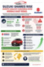 The Japanese automaker posts solid FY2025 results and lifts its dividend — yet a simmering regional conflict and rising commodity costs cast a shadow over the road ahead.