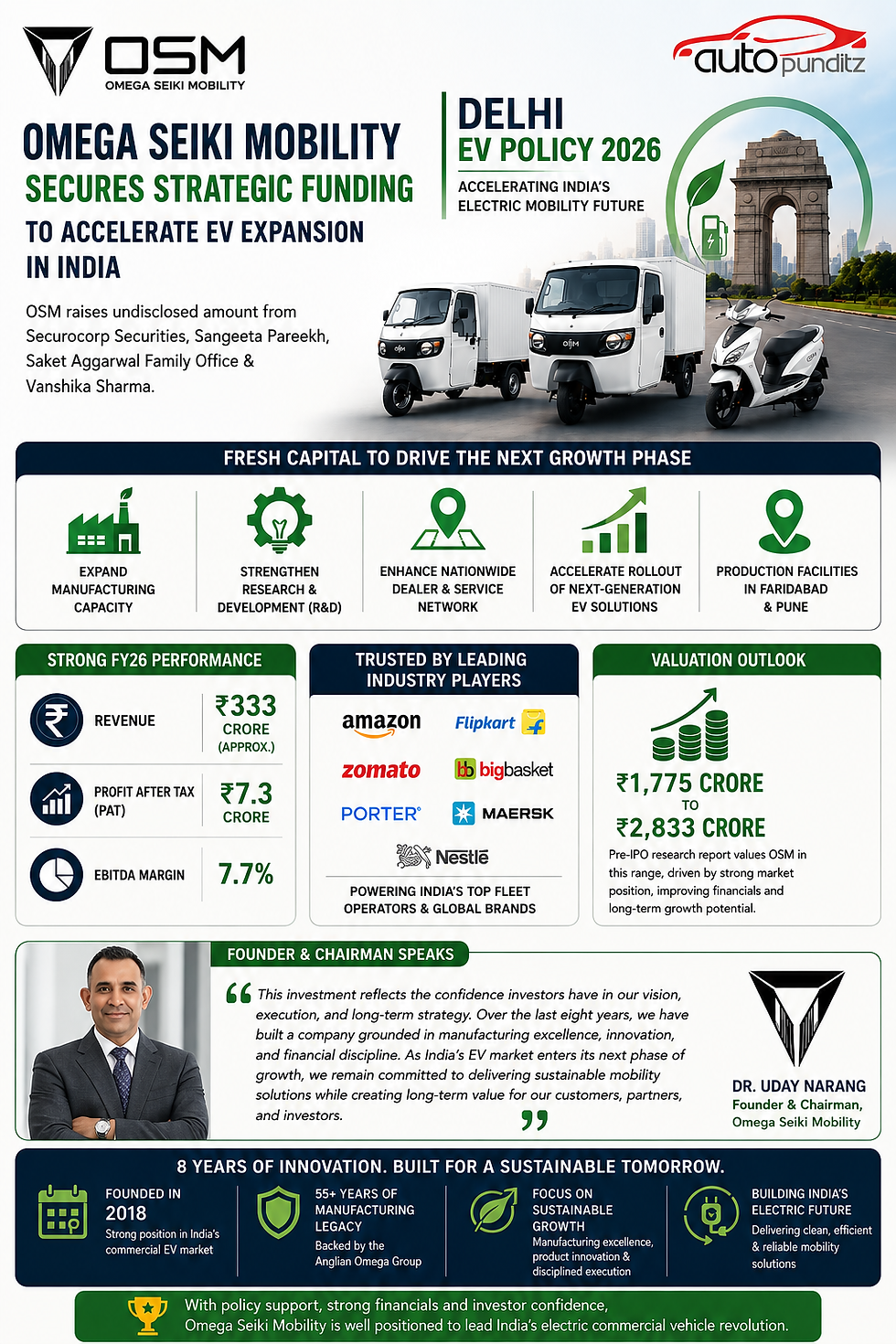 Omega Seiki Mobility Secures Strategic Funding to Accelerate EV Expansion in India