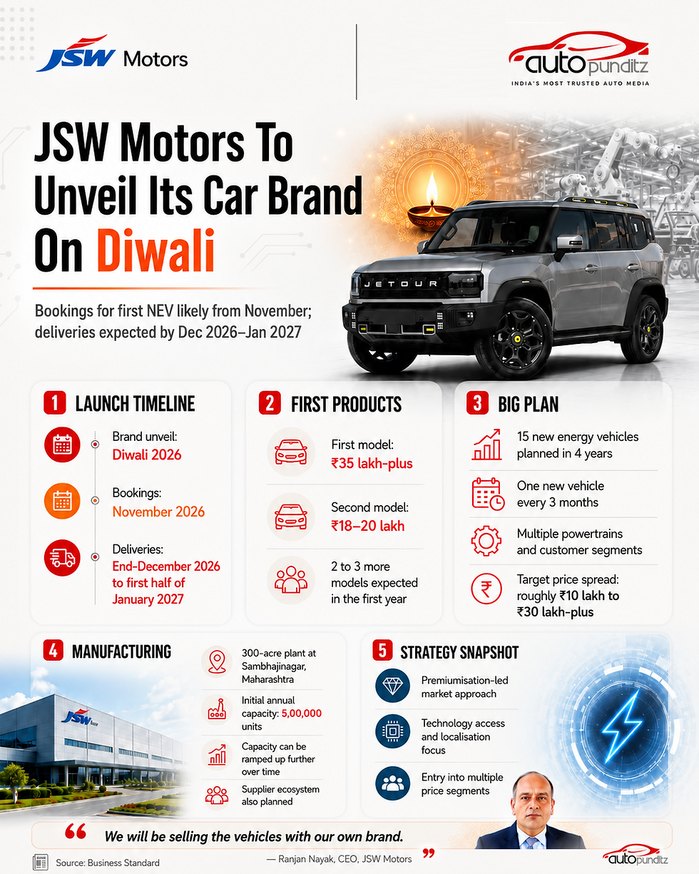 JSW Motors To Unveil Its Car Brand On Diwali; First NEV Bookings Likely From November