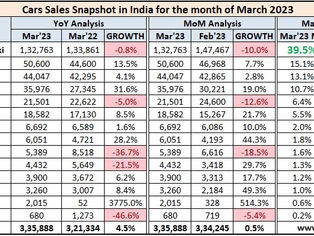 March 2023 Car Sales – Snapshot