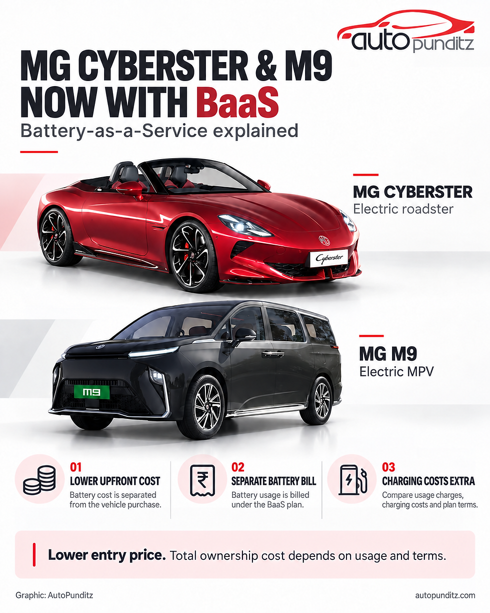 MG Cyberster, M9 Now Available With BaaS: Premium EV Ownership Gets a Lower Entry Price