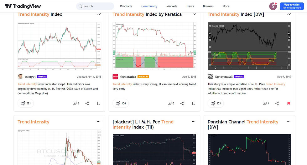 No Nonsense Forex indicators