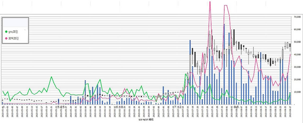 The story of a strong foundation is showin in the BTCMobick chart