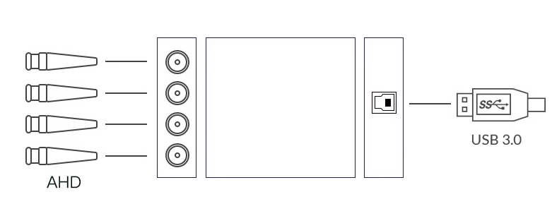 Thumbnail: 4CH 720P AHD to USB 3.0 Capture Card UVC Playback Card for Live Streaming
