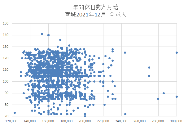 宮城　全求人