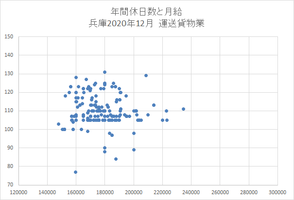 兵庫　運送業