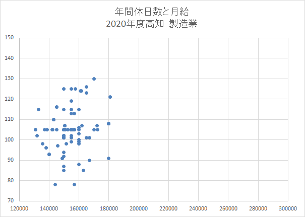 高知　製造