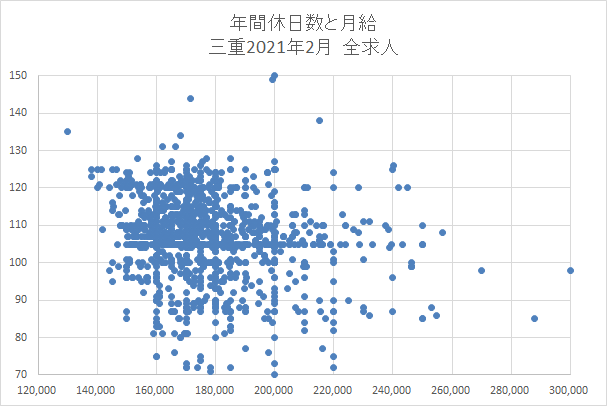 三重　全求人