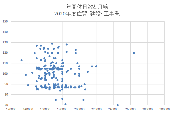 佐賀　建設