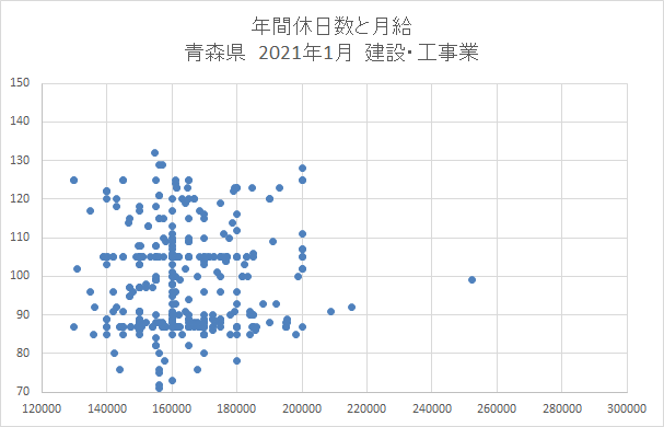 青森　建設業