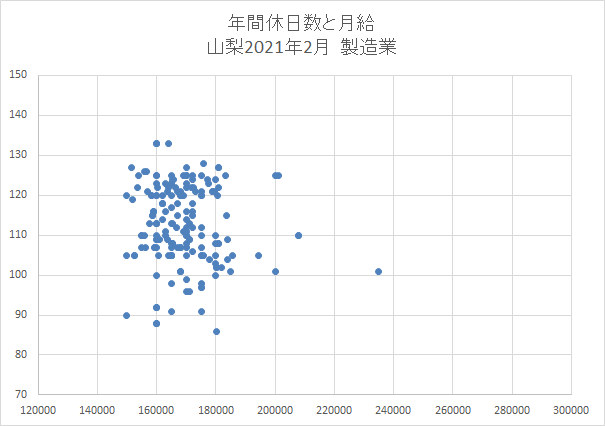 山梨　製造業