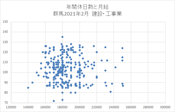 群馬　建設業