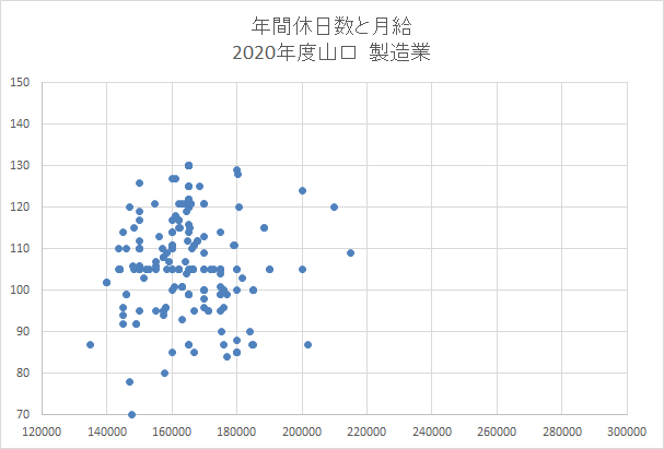 山口　製造