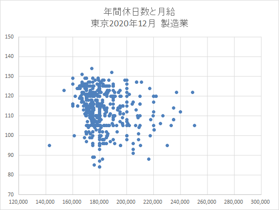 東京　製造業