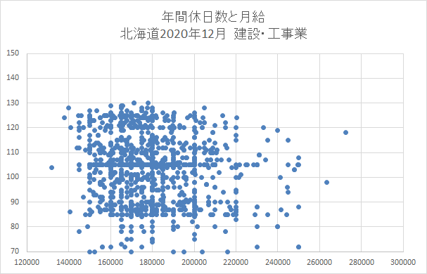 北海道　建設業