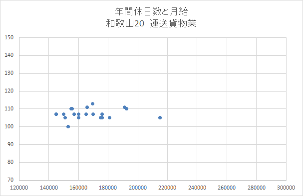 和歌山　運送業