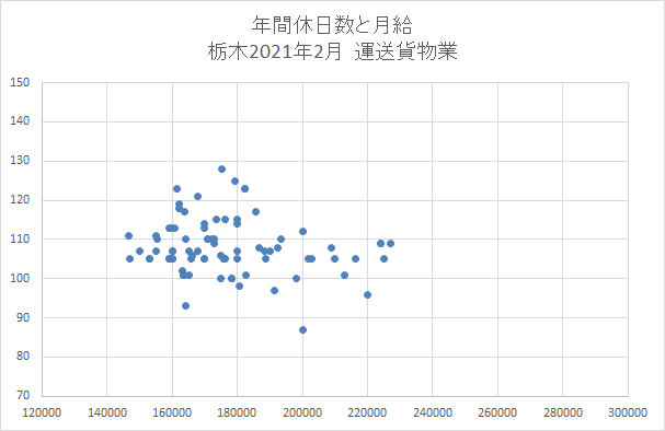 栃木　運送業
