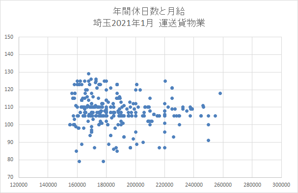 埼玉　運送業