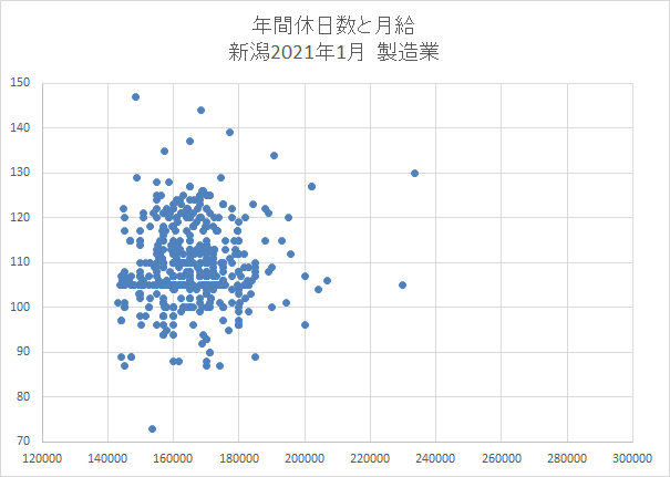 新潟　製造業