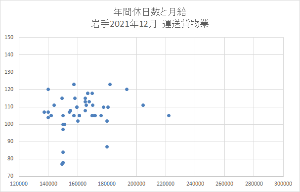 岩手　運送業