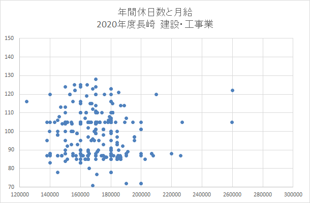 長崎　建設