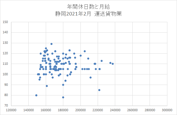 静岡　運送業
