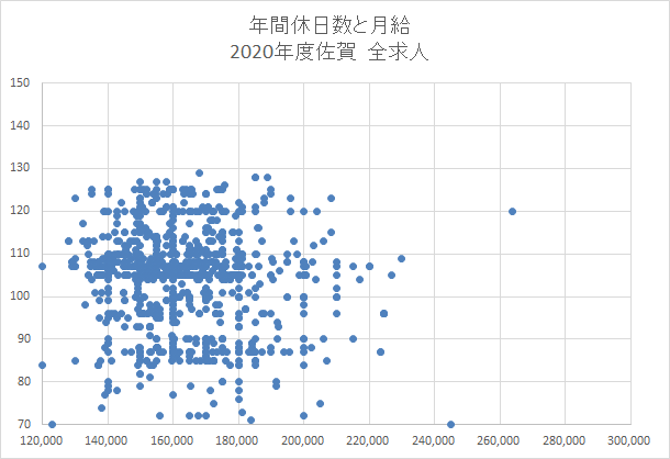 佐賀　全求人