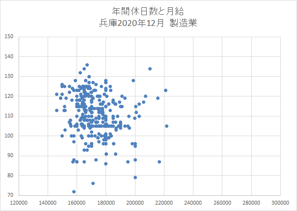 兵庫　製造業